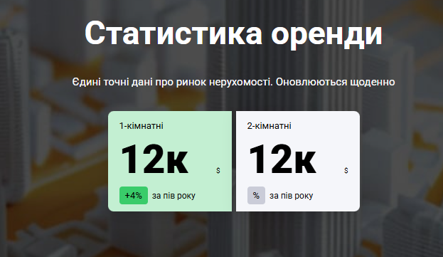 Нерухомість в Рівному подорожчала - скільки коштують квартири, огляд ринку 4