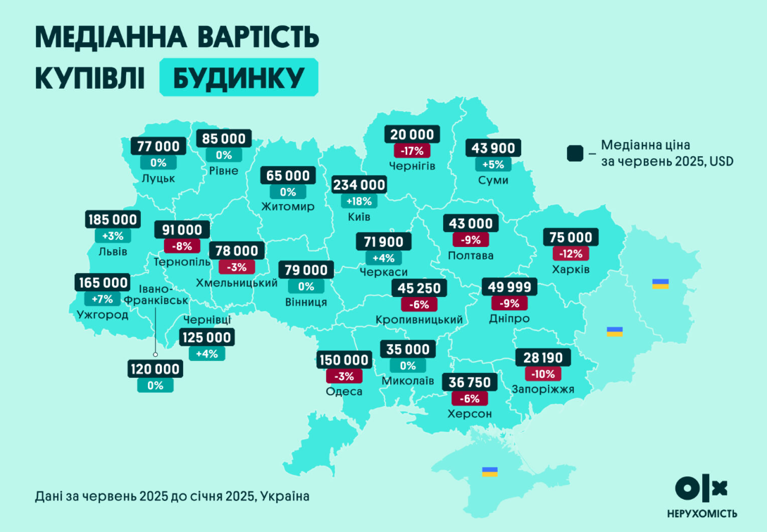 Нерухомість в Україні 2025 - що відбувається на рину і який прогноз до кінця року 7
