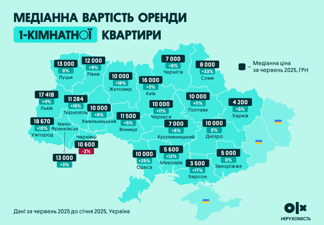 Нерухомість в Україні 2025 - що відбувається на рину і який прогноз до кінця року 8