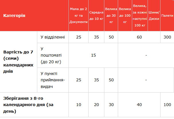 Нова пошта пропонує послугу зберігання речей - як працює сервіс 2
