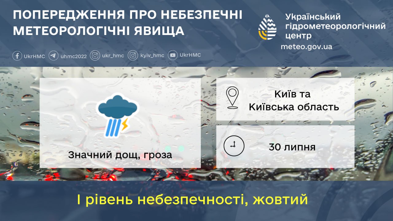 Погода в Києві 30 липня - ливень затопив вулиці, де саме, всі деталі та відео 2