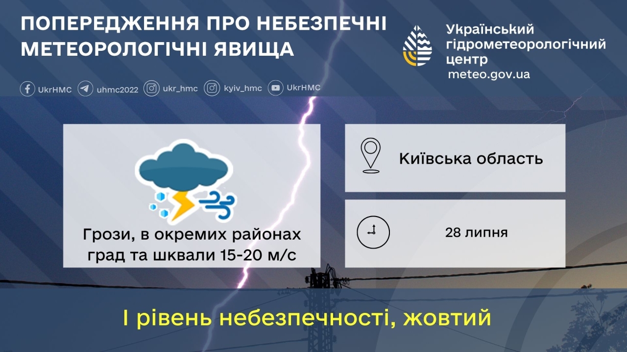 Погода в Україні 28 липня - синоптики назвали регіони з сильними дощами та вітром 3