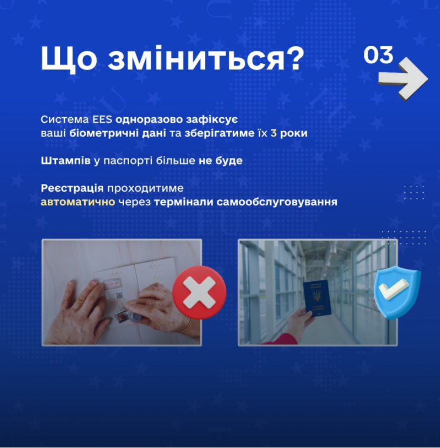 Правила в'їзду в ЄС змінюються - Європарламент схвалив запуск системи EES 2