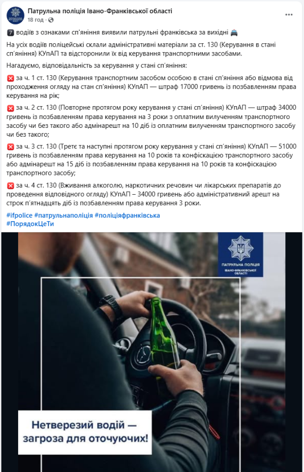 Штраф за нетверезе водіння 2025 або сп'яніння за кермом позбавляє прав - покарання водіїв 2