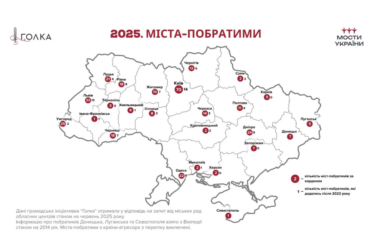 Ситник про участь регіонів у конференції з відновлення України в Римі 3