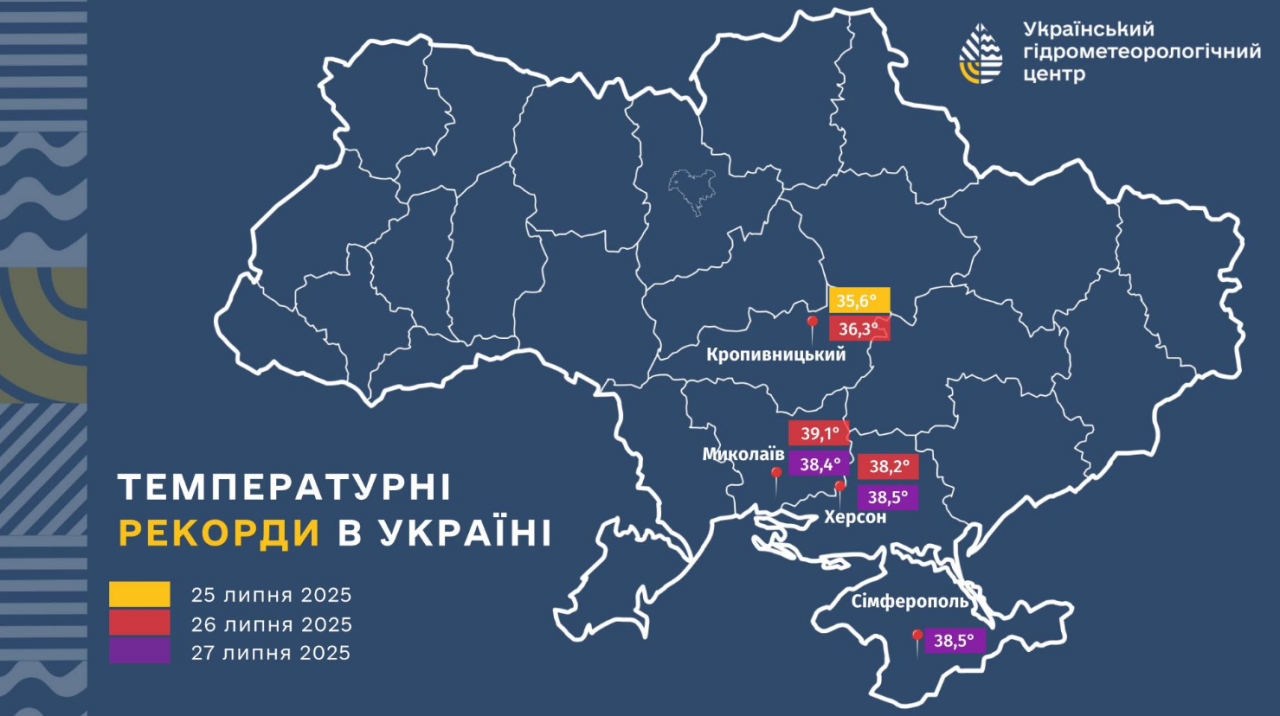 Спека в липні 2025 встановила нові температурні рекорди в різних містах - погода в Україні, карта 2