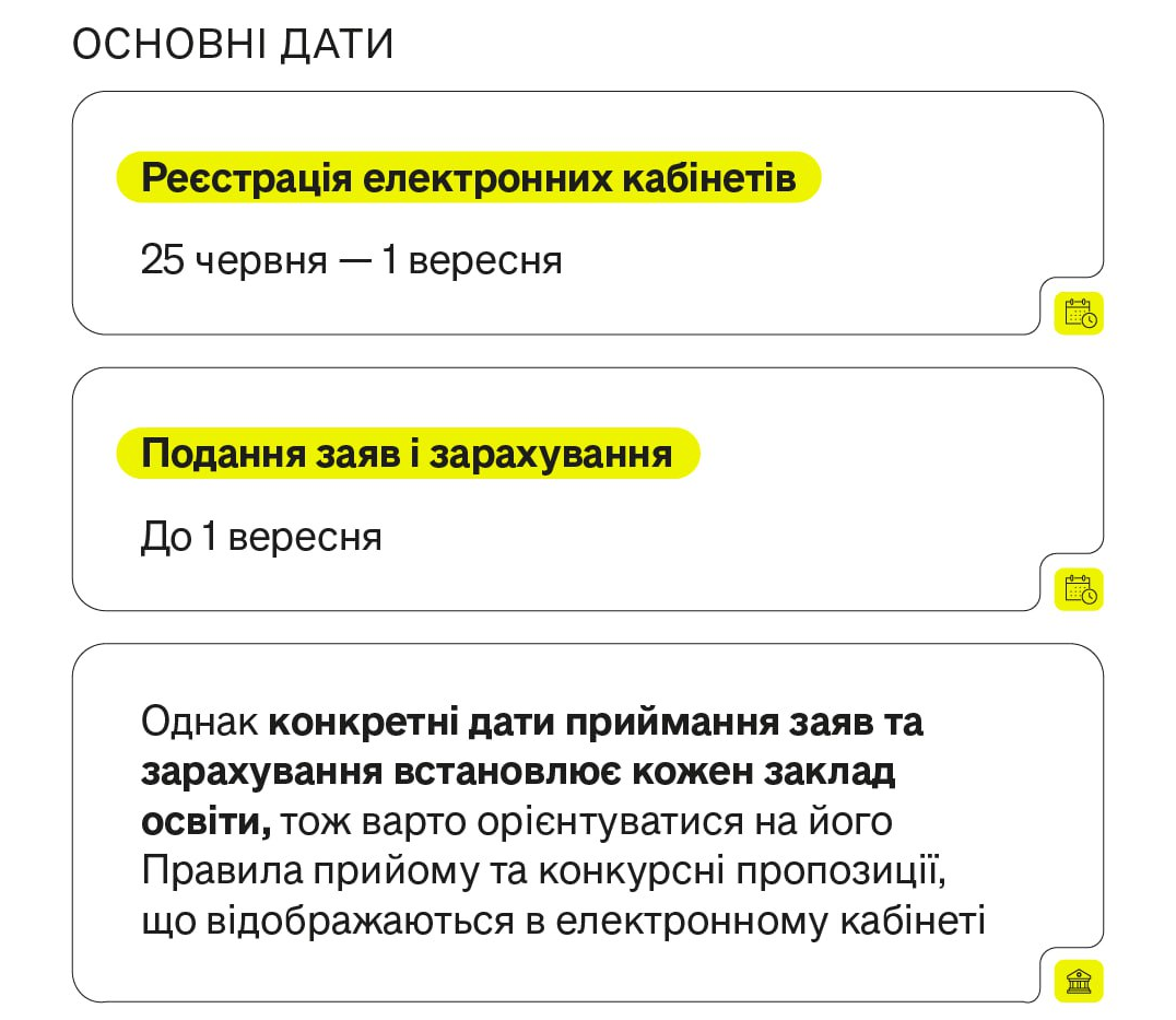 Вступ 2025 до профтеху або ПТУ онлайн через електронний кабінет - як подати заяву, інструкція 7