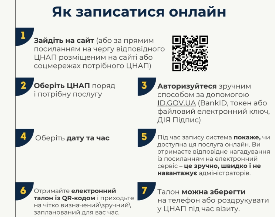 Записатись у ЦНАП онлайн можна у Києві, Львові та інших містах - як отримати талон і послуги 11