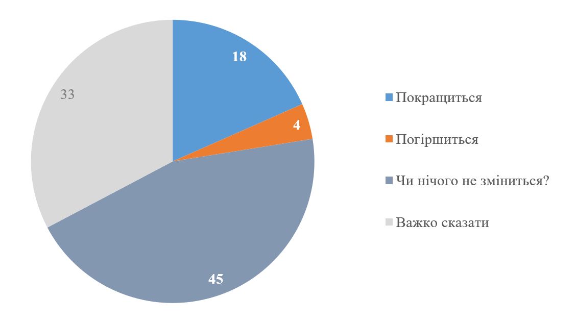 Більшість українців не знають хто така Юлія Свириденко – опитування 9