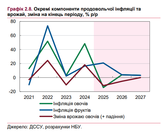 Ціни в Україні зростатимуть повільніше 4