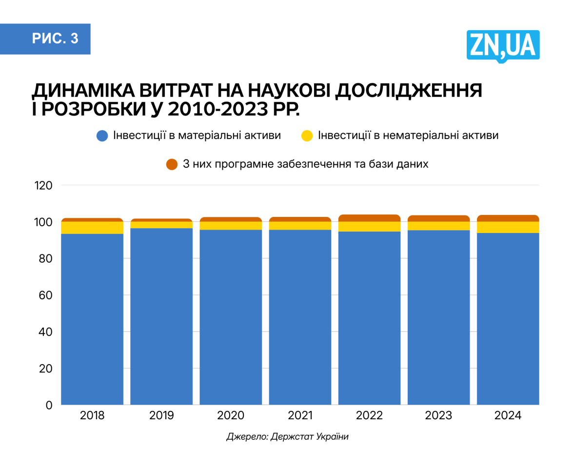 Інтелектуальна власність в Україні - чому наука не стає драйвером економіки 4