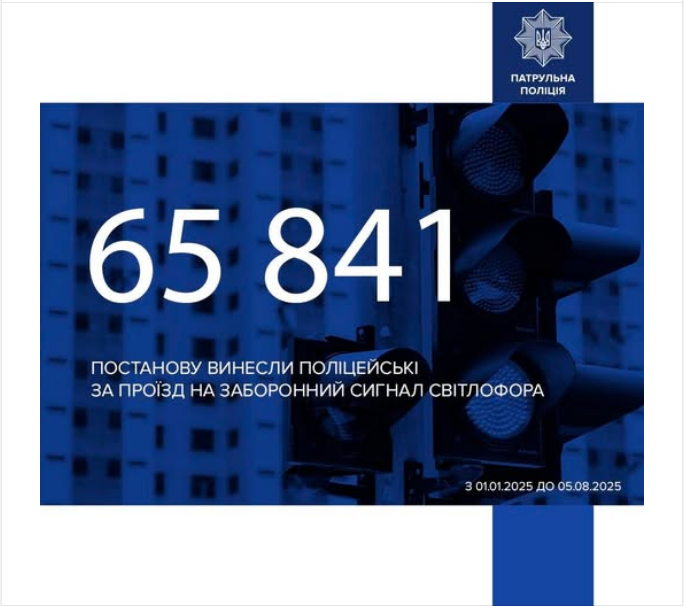 Міжнародний день світлофора 2025 відзначають 5 липня - свято сьогодні, історія, цікаві факти 3