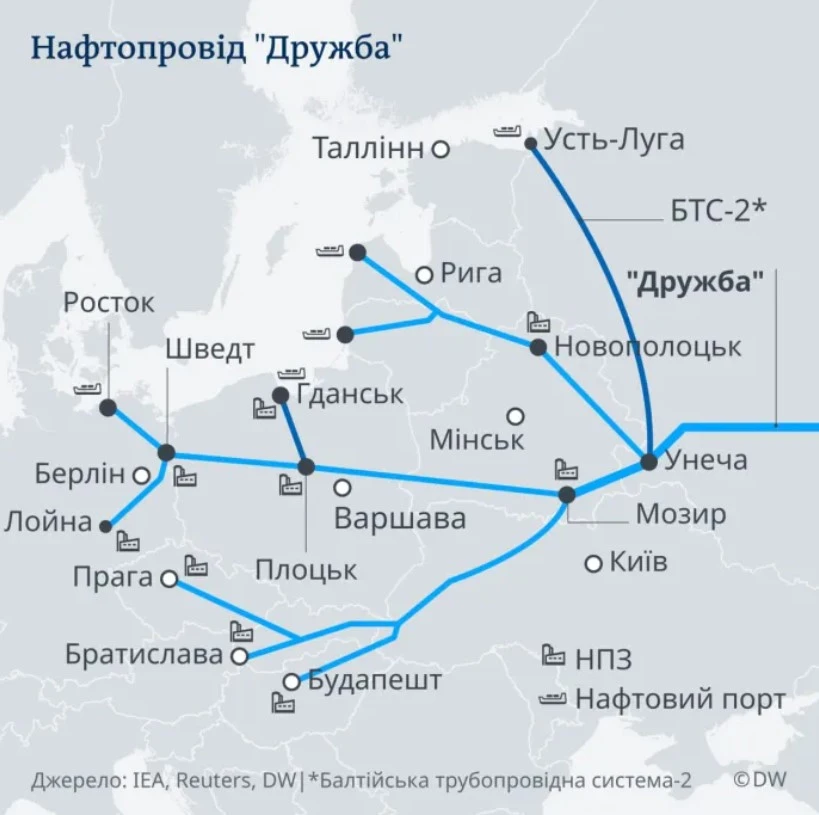 Нафтопровід Дружба: історія, суперечки та значення атаки в контексті геополітики 3