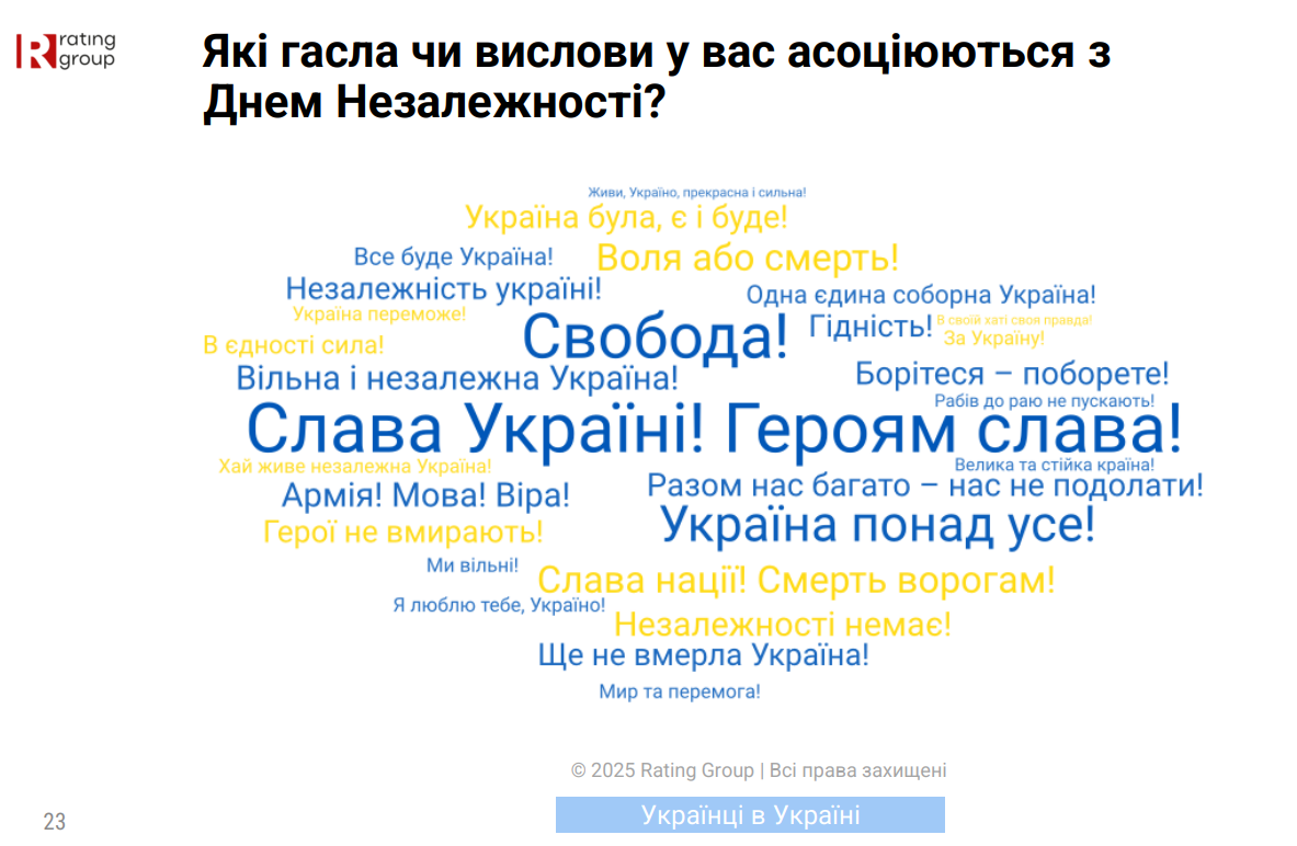 Перемога ЗСУ стане головним фактором об'єднання українців 13