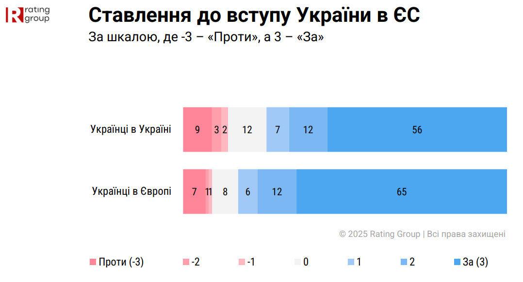 Перемога ЗСУ стане головним фактором об'єднання українців 15