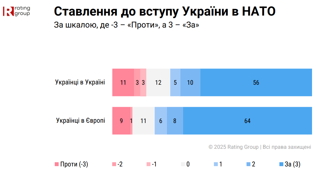Перемога ЗСУ стане головним фактором об'єднання українців 16