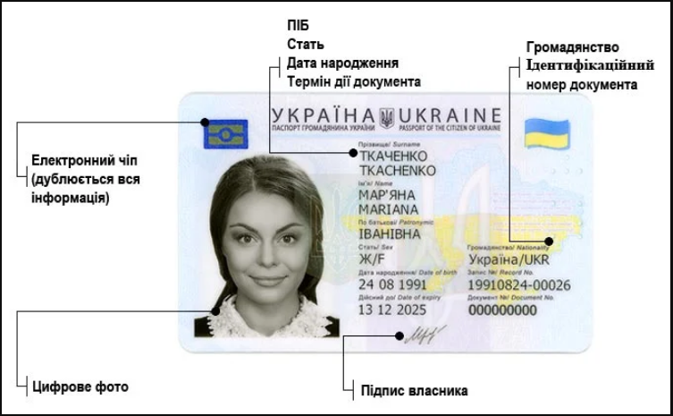 Перший паспорт України дитині видають в 14 років - ID-картка, які документи потрібні, ціна 2