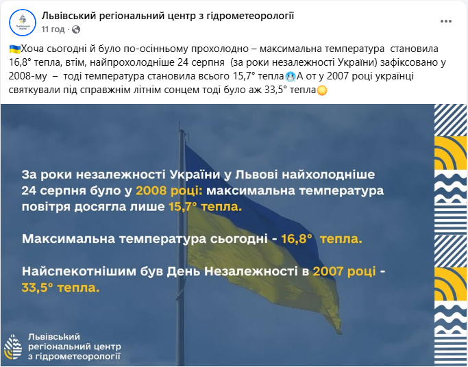 Погода у Львові сьогодні 25 серпня встановила новий температурний рекорд - похолодання 7