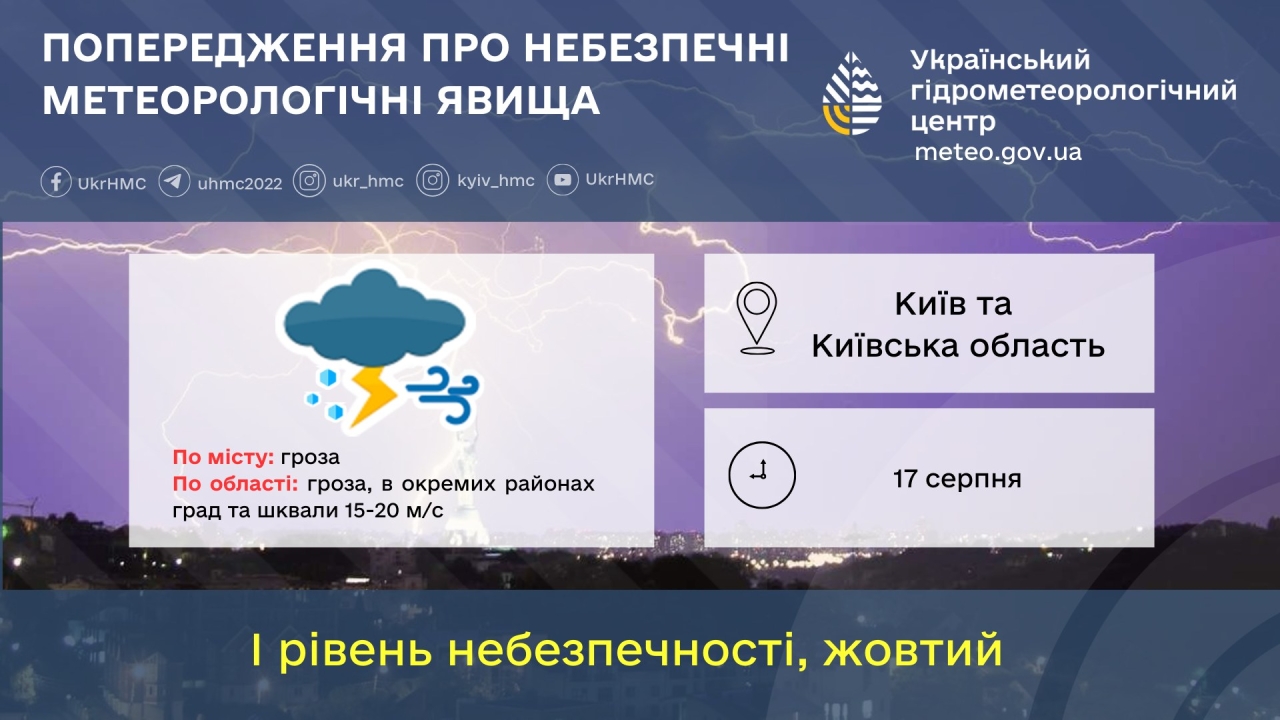 Погода в Україні 17 серпня - дощі та грози завтра низку регіонів 4