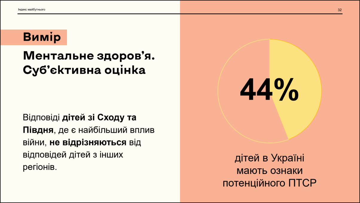 ПТСР у дітей під час війни в Україні впливає на життя і навчання - скільки школярів мають ознаки 2