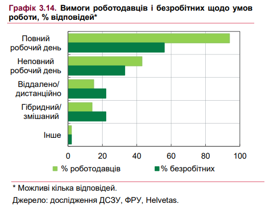 Ринок праці в Україні охолоджується 5