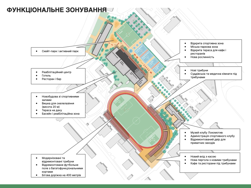 Стадіон Локомотив  у Києві чекає реконструкція - як зміниться арена, фото 5