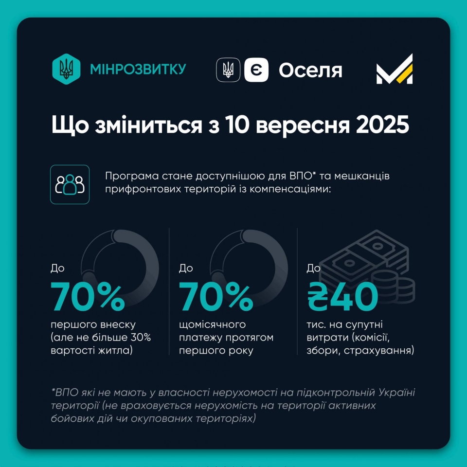 ТЦК носитимуть камери під час перевірки з 1 вересня, зміняться правила в школах і для ВПО 8