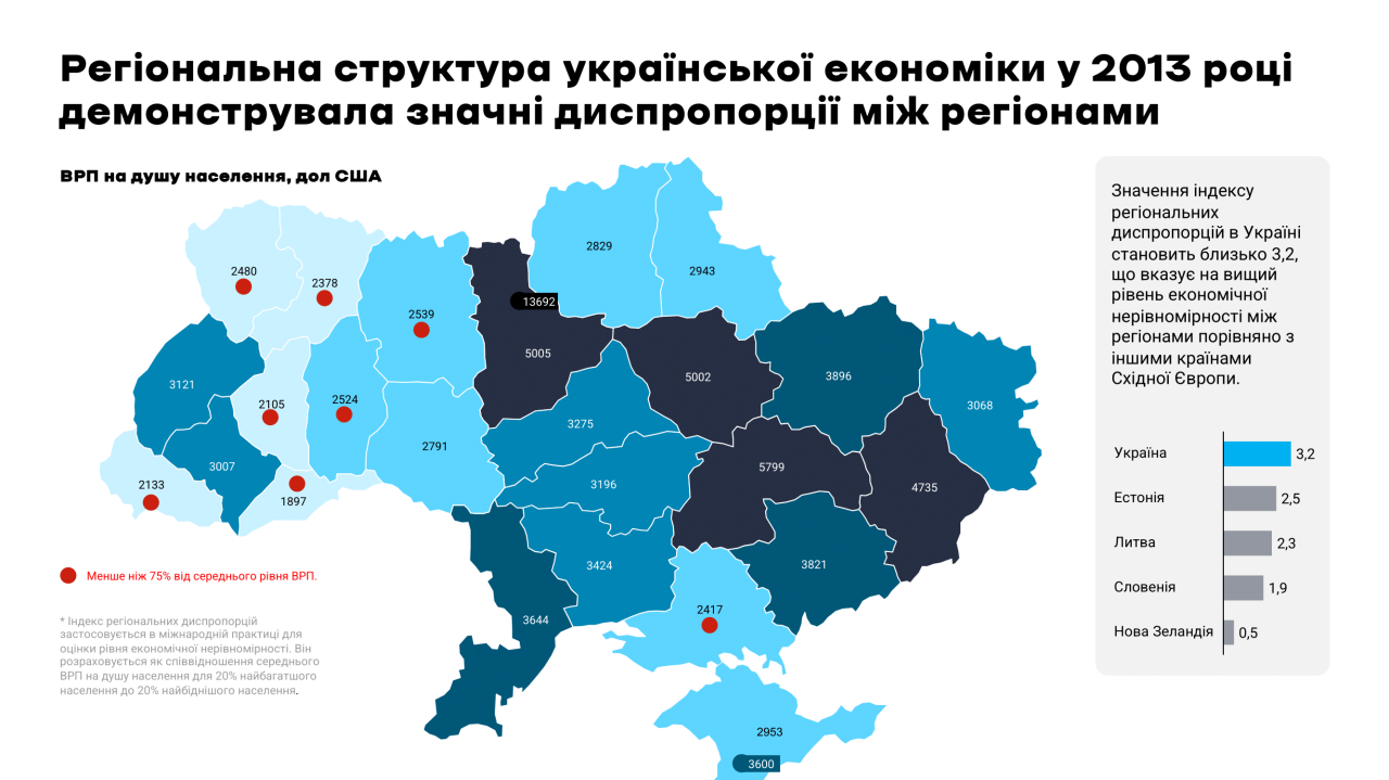 Відновлення України – потрібні нові пріоритети розвитку регіонів - новини України 6