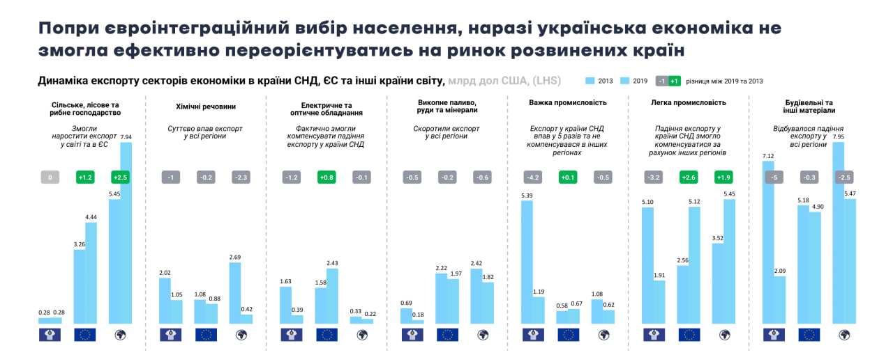 Відновлення України – потрібні нові пріоритети розвитку регіонів - новини України 7