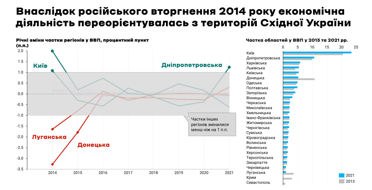 Відновлення України – потрібні нові пріоритети розвитку регіонів - новини України 8