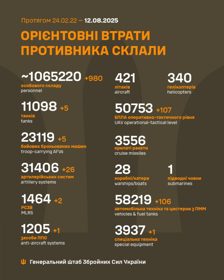 Втрати Росії за останню добу - Генштаб розповів, що вдалось знищити цього разу 2
