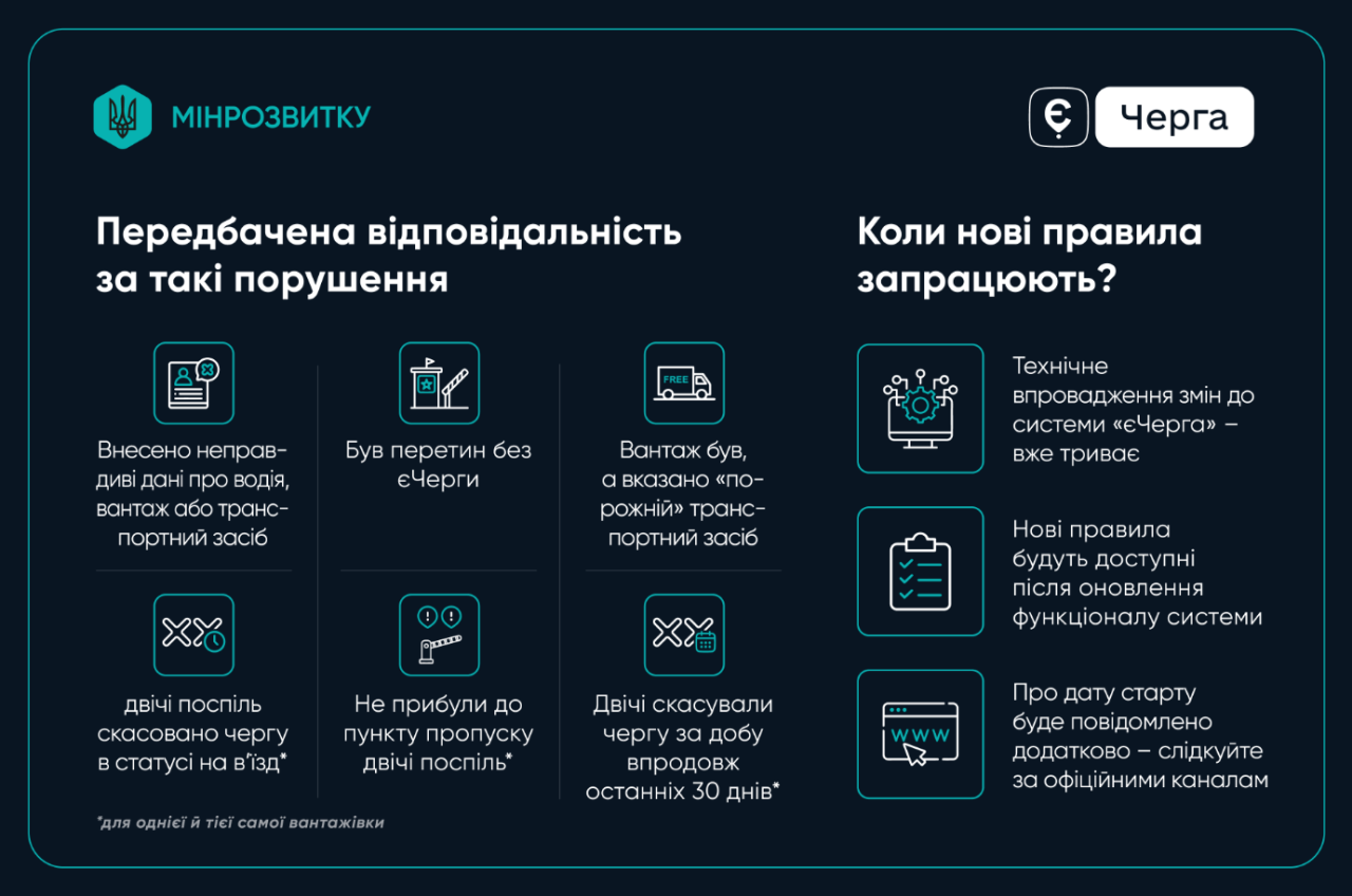 єЧерга на кордоні змінює правила для водіїв вантажівок - у кого пріоритет під час перетину 3