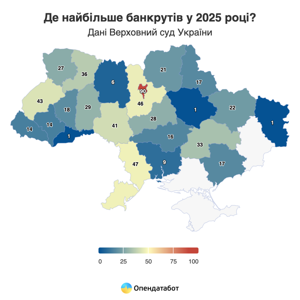 За пів року 577 людей офіційно стали банкрутами — Опендатабот 4