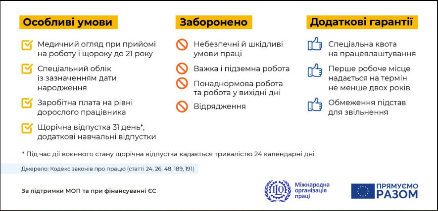 Зі скількох років можна працювати в Україні офіційно визначає КЗпП - працевлаштування неповнолітніх 3