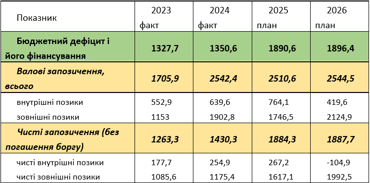 Дефіцит держбюджету - як влада України планує викручуватись в наступному році Дефіцит держбюджету - як влада України планує викручуватись в наступному році 2