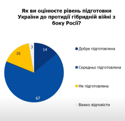 Гібридна війна Росії проти України лише посилюється 7