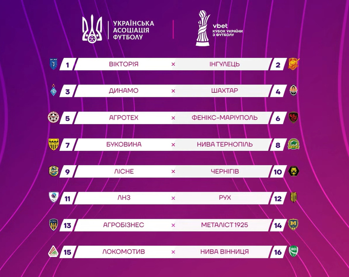 Кубок України - результати жеребкування 1/8 фіналу 2