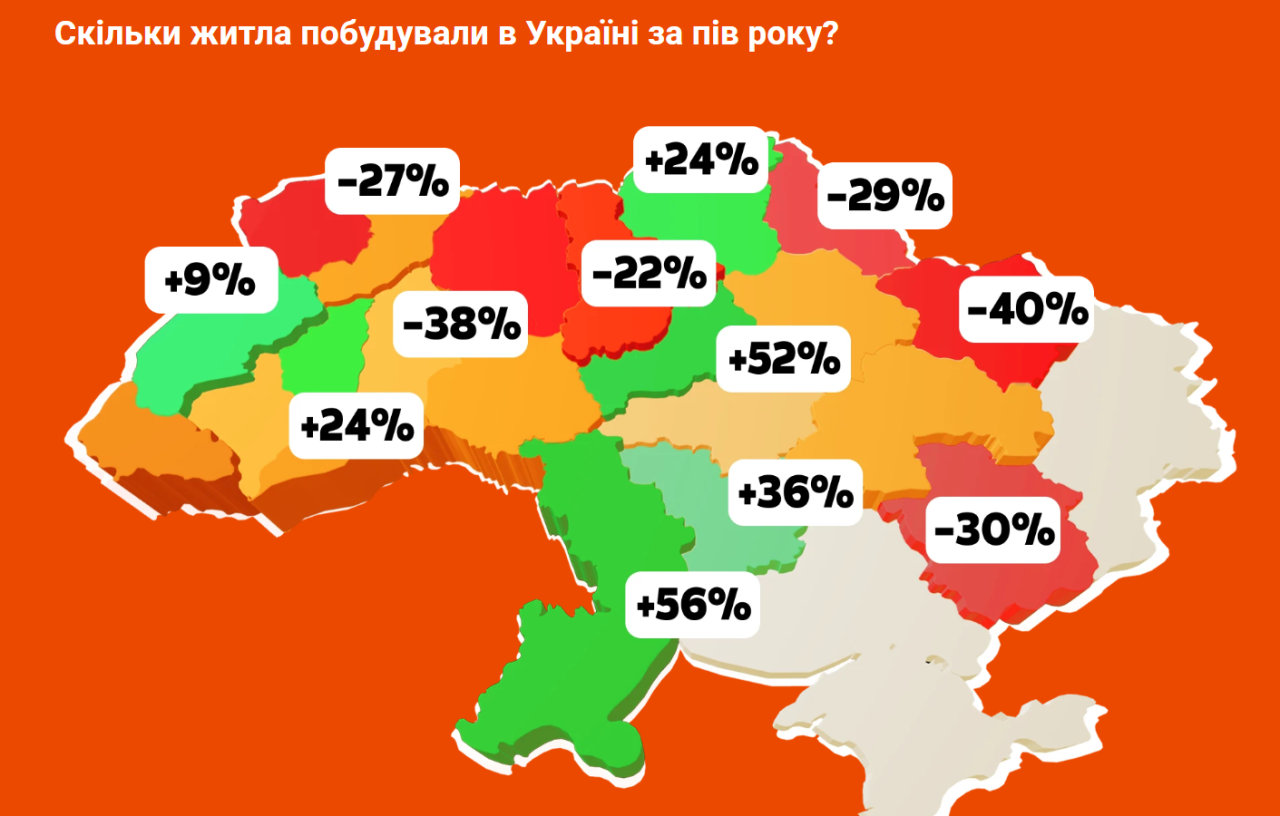 Нерухомість в Україні - скільки житла збудували за перше півріччя 2025, дані 2