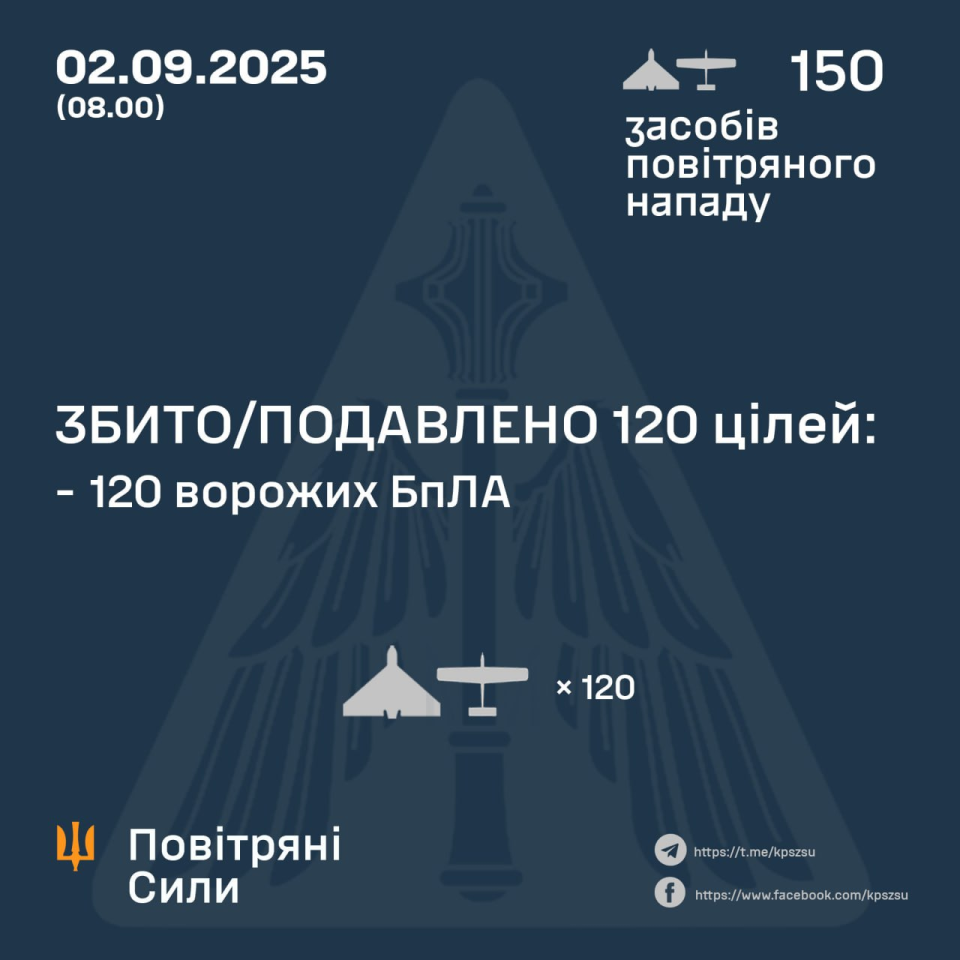 Обстріл України 2 вересня - які наслідки шахедної атаки цієї ночі, фото та відео 2