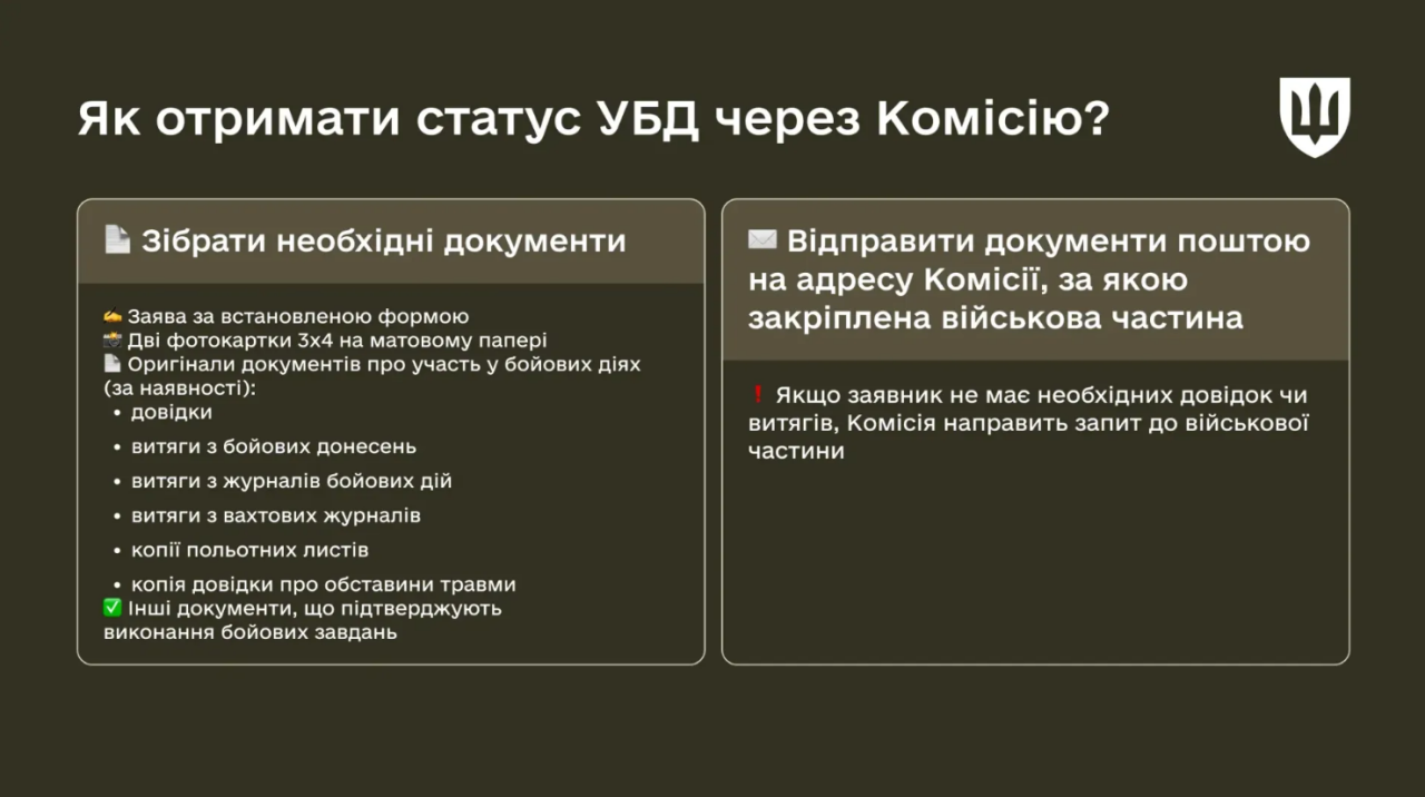 Отримати УБД 2025 за новими правилами можна автоматично і через комісію - як оформити 8