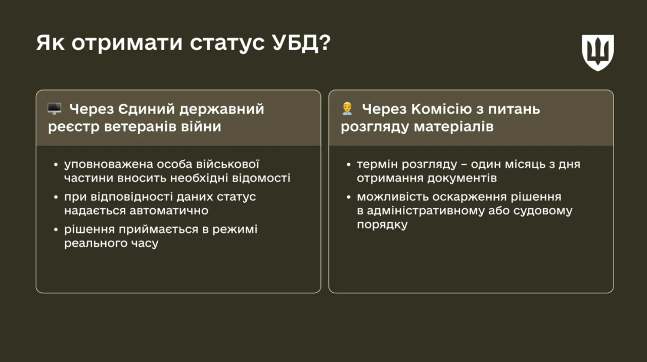 Отримати УБД 2025 за новими правилами можна автоматично і через комісію - як оформити 7