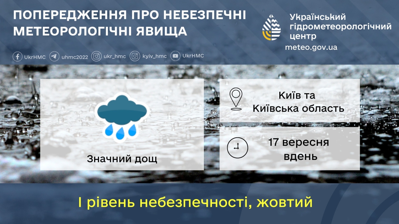 Погода в Україні 17 вересня - дощі та грози 2