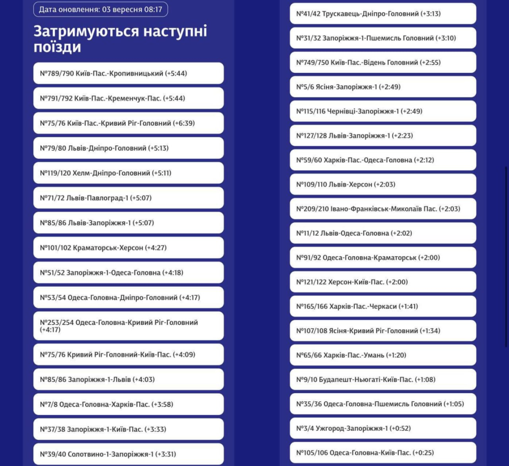 Потяги Укрзалізниці 3 вересня затримуються через нічний обстріл РФ 4