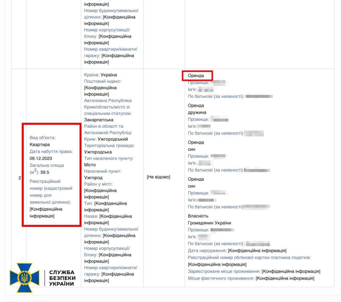 СБУ оголосило підозру ще одному працівнику НАБУ – підозрюють у недостовірному декларуванні – Новини України 10