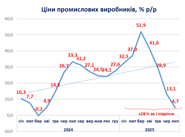 Що твориться з цінами. Колонка Богдана Данилишина 3