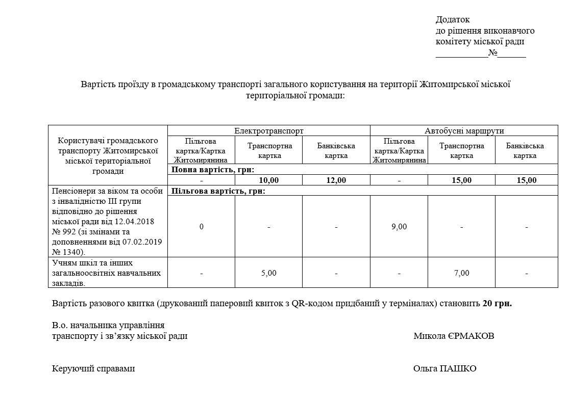 У Житомирі вартість проїзду у громадському транспорті планують підвищити - для частини містян ціна не зміниться 6