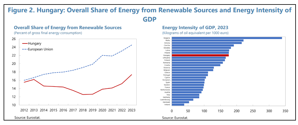 Угорщина втратить 4% після відмови ЄС від російських нафти і газу 3