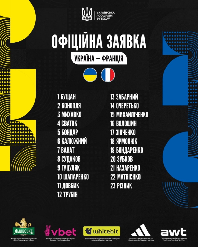 Україна Франція у відборі ЧС 2026 - Ребров оголосив заявку 2