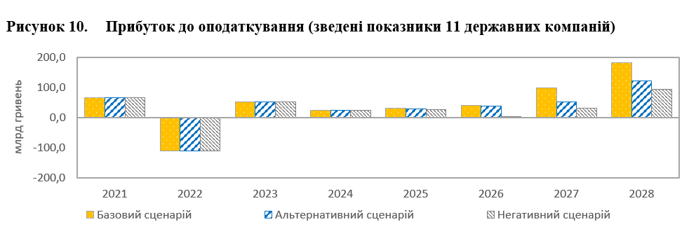 Війна в України може тривати до 2027 року, очікує уряд 6