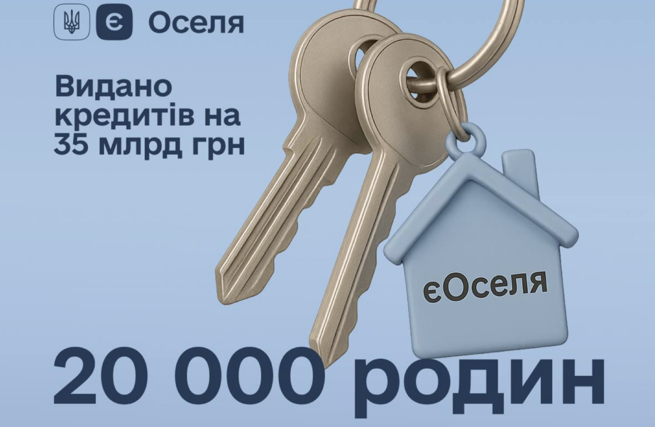 За три роки програми кредитів єОселя 20 тис. українських сімей придбали власне житло 2